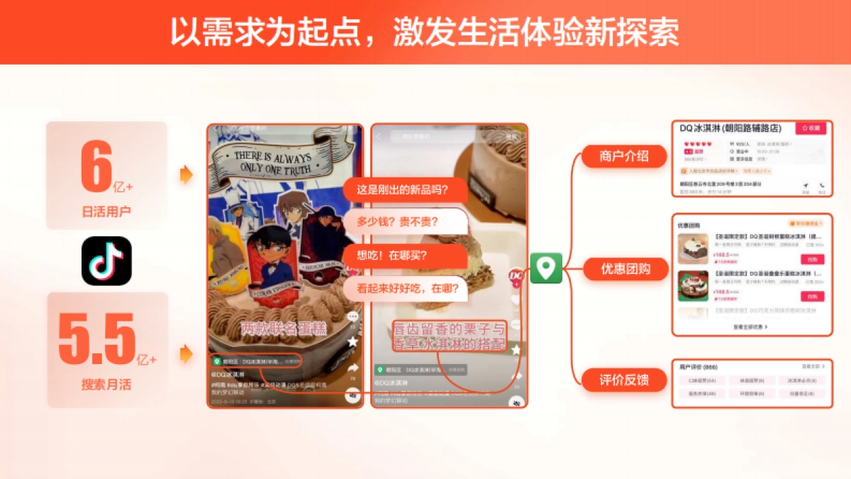 抖音生活服务面包甜品经营解决方案_第4页