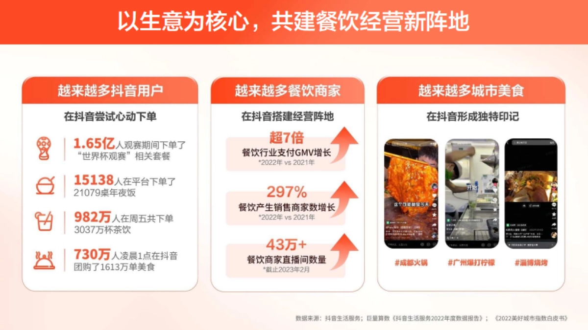 抖音生活服务面包甜品经营解决方案_第5页