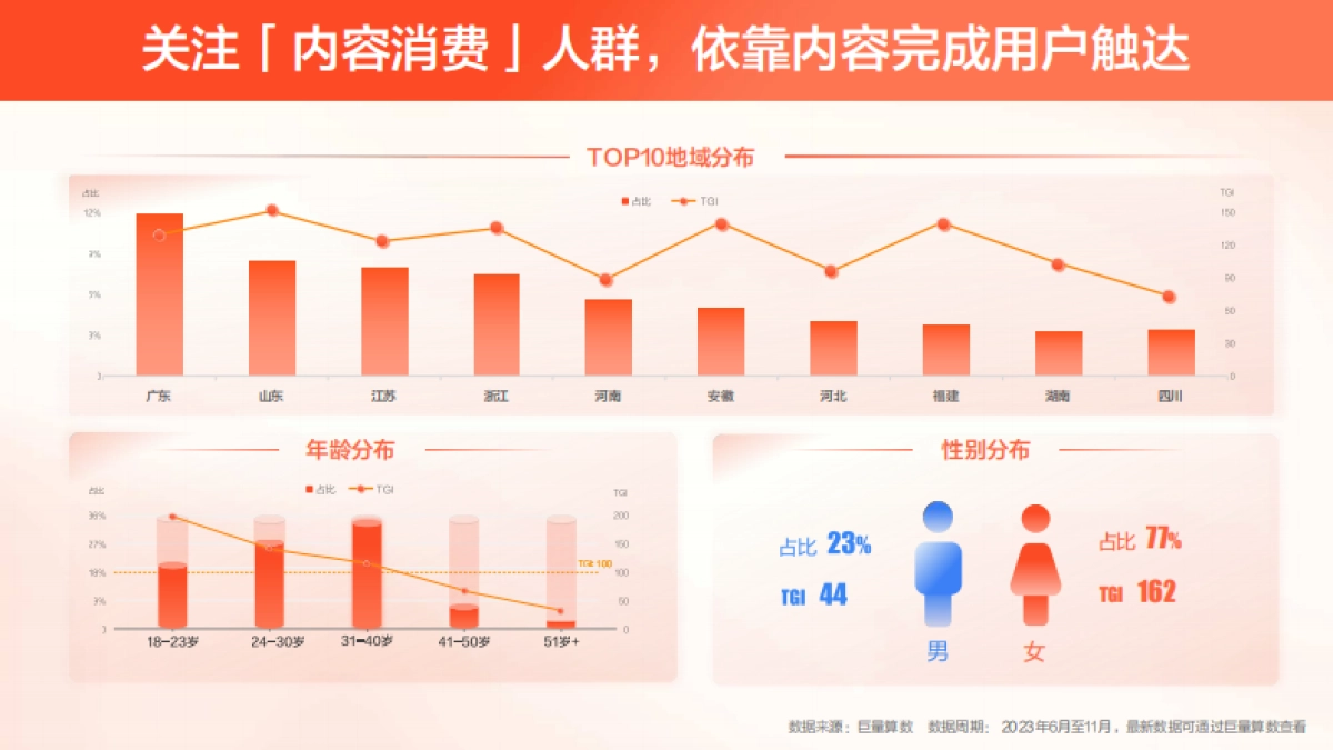 抖音生活服务面包甜品经营解决方案_第9页