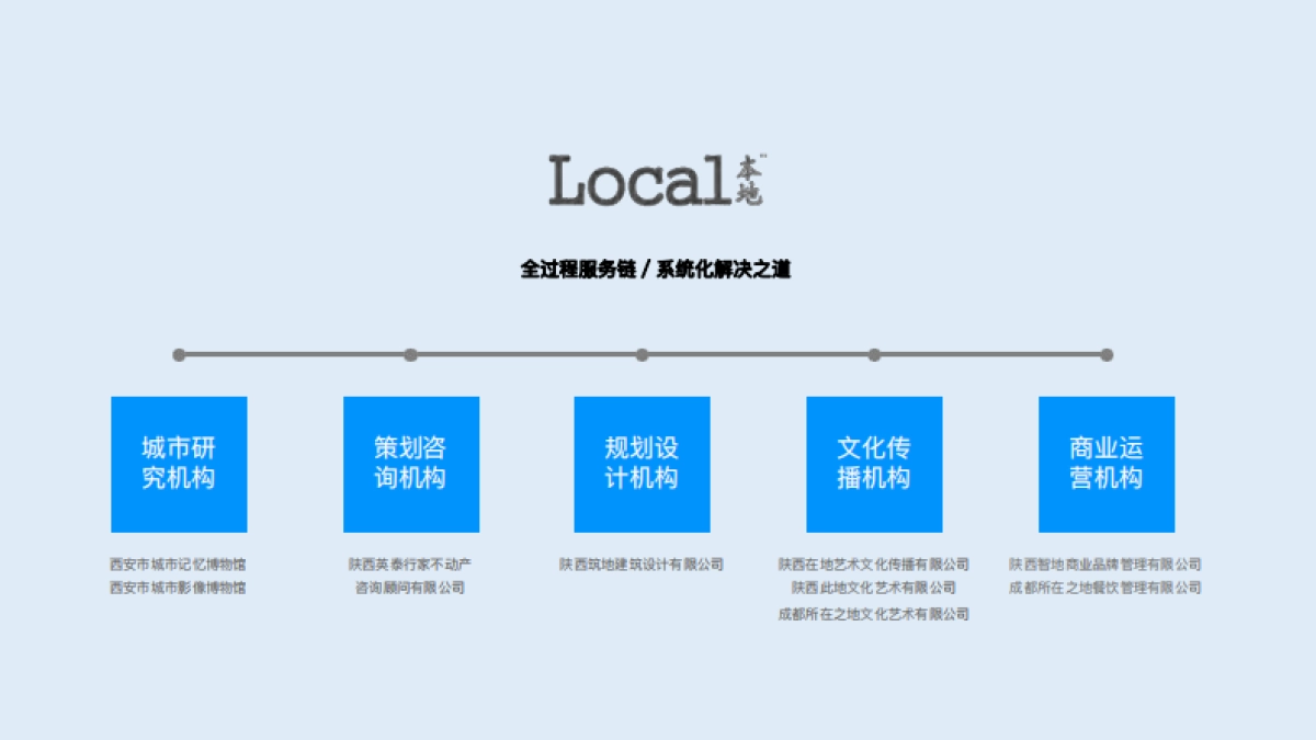 2024Localand城市文化复合控空间品牌手册_第4页