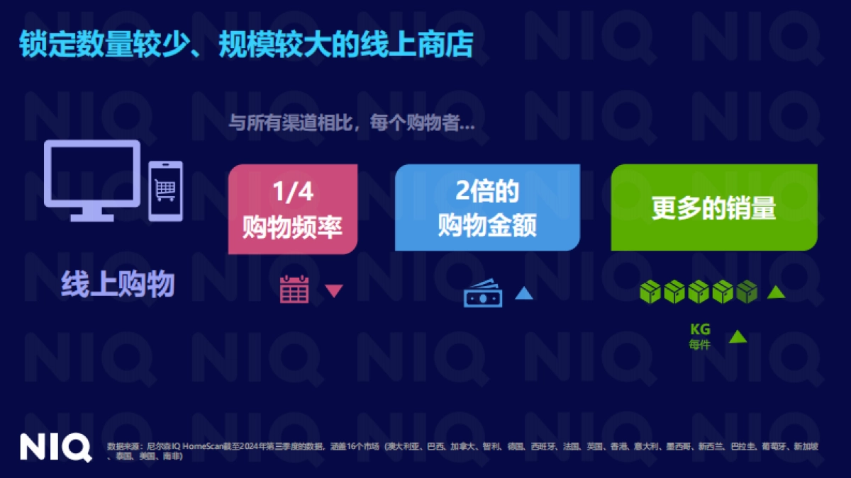 【尼尔森IQ】2025全球宠物行业趋势与中国增长机遇报告202508.pdf_第10页