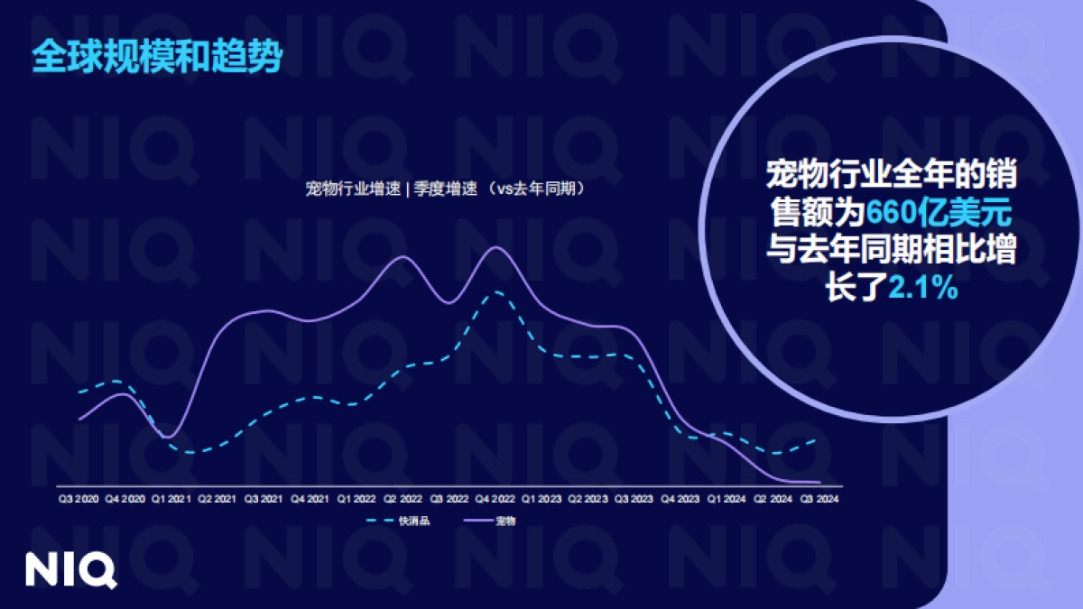 【尼尔森IQ】2025全球宠物行业趋势与中国增长机遇报告202508.pdf_第2页