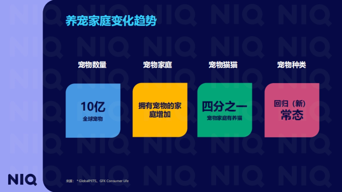 【尼尔森IQ】2025全球宠物行业趋势与中国增长机遇报告202508.pdf_第4页