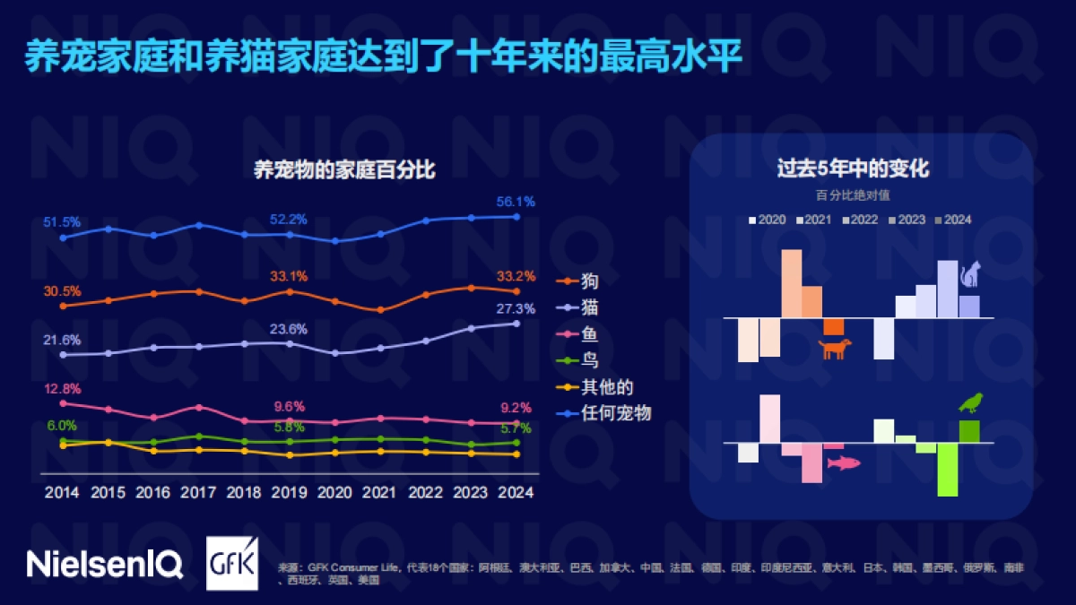 【尼尔森IQ】2025全球宠物行业趋势与中国增长机遇报告202508.pdf_第5页