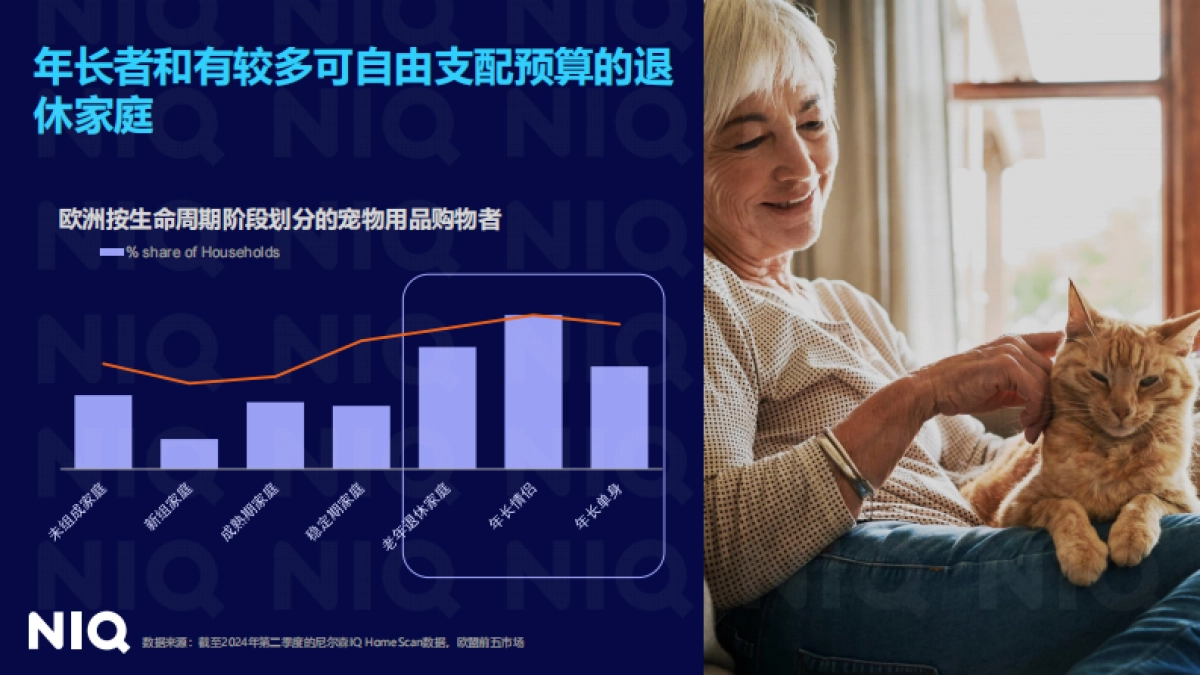 【尼尔森IQ】2025全球宠物行业趋势与中国增长机遇报告202508.pdf_第7页