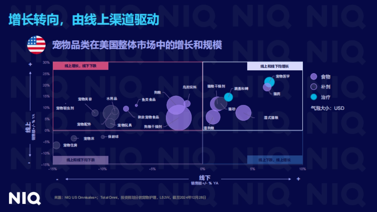 【尼尔森IQ】2025全球宠物行业趋势与中国增长机遇报告202508.pdf_第9页