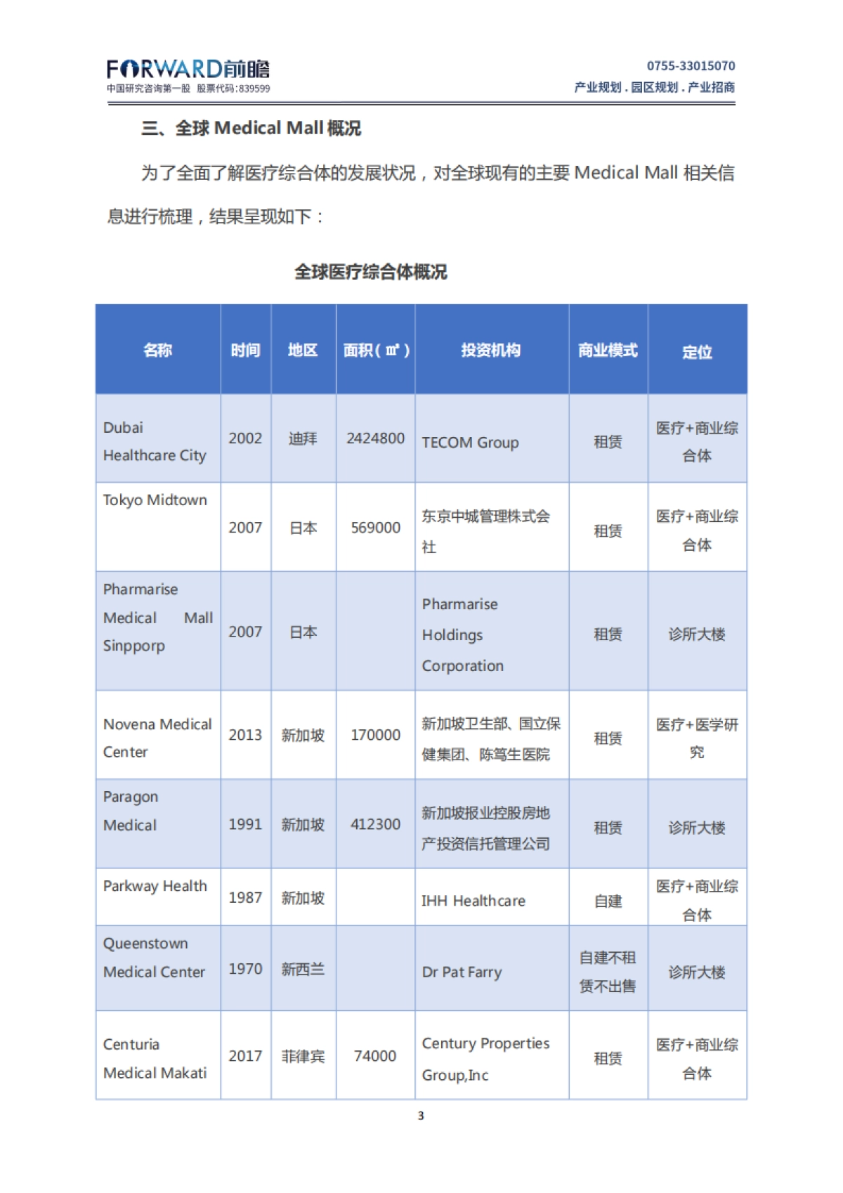 【前瞻产业研究院】迈入医疗综合体—中国医疗综合体发展现状分析_第5页