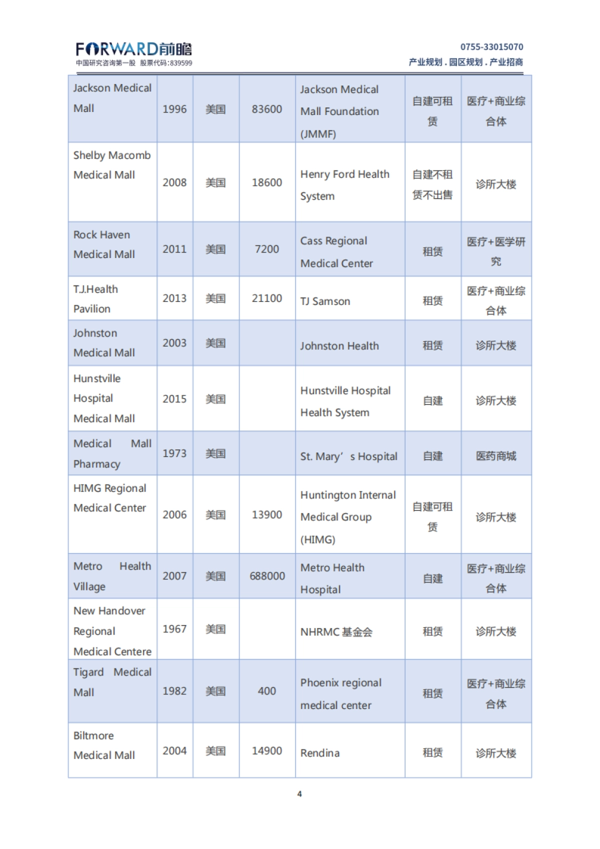 【前瞻产业研究院】迈入医疗综合体—中国医疗综合体发展现状分析_第6页