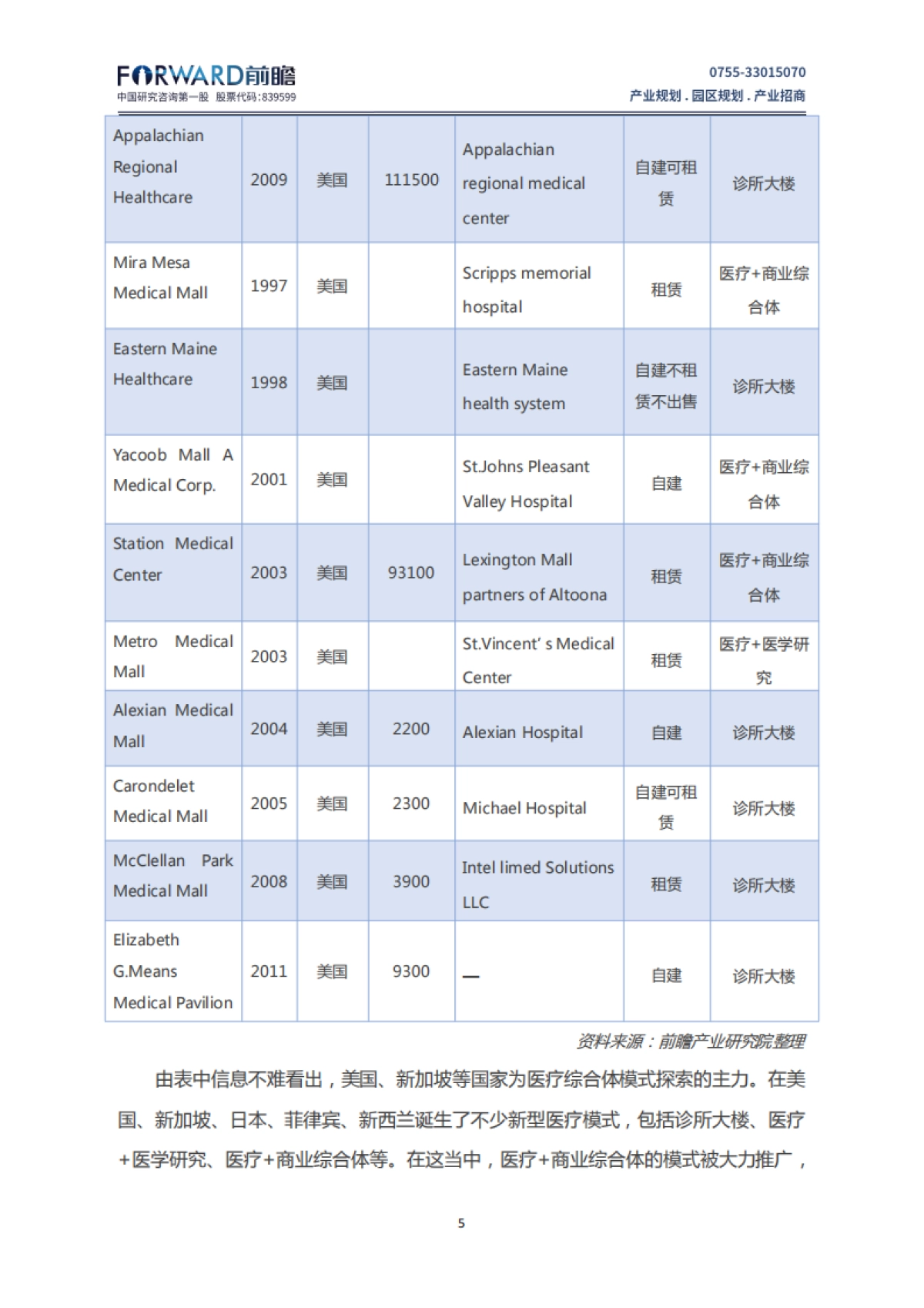 【前瞻产业研究院】迈入医疗综合体—中国医疗综合体发展现状分析_第7页