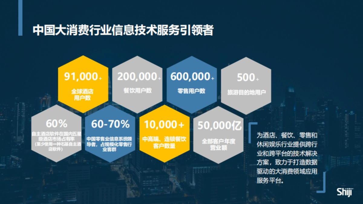 【石基信息】文旅综合体里的“数 ‧ 智”转型_第3页
