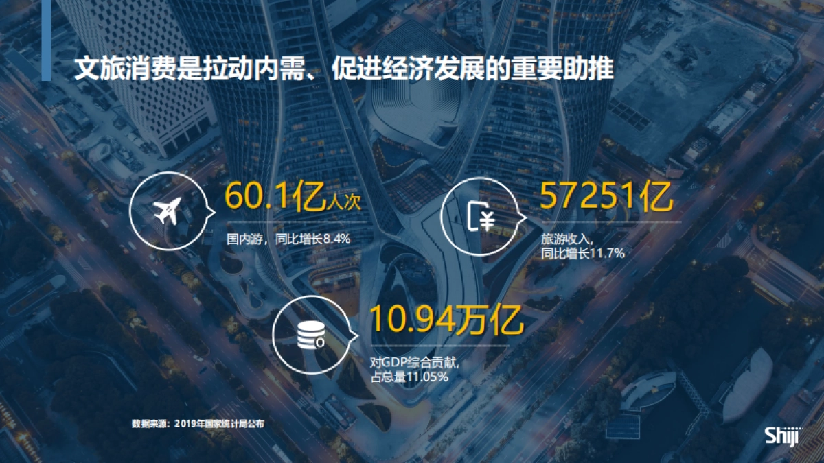 【石基信息】文旅综合体里的“数 ‧ 智”转型_第4页