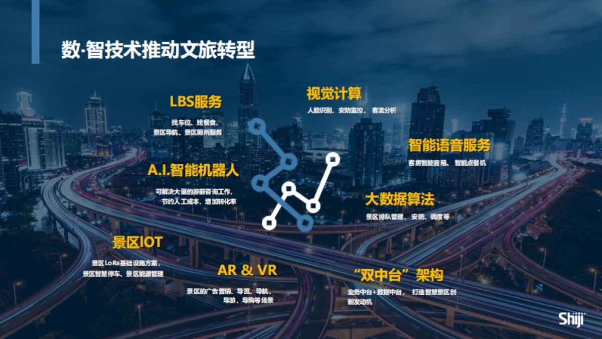 【石基信息】文旅综合体里的“数 ‧ 智”转型_第6页