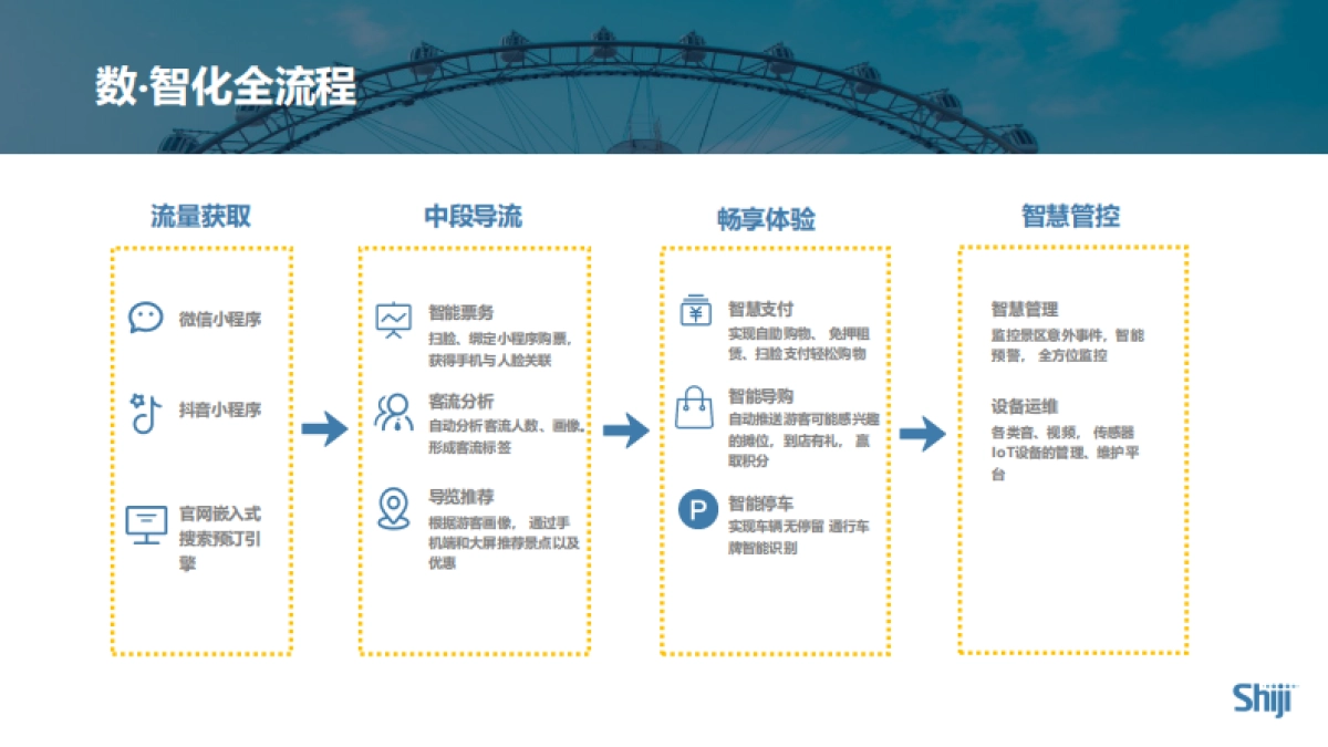 【石基信息】文旅综合体里的“数 ‧ 智”转型_第8页