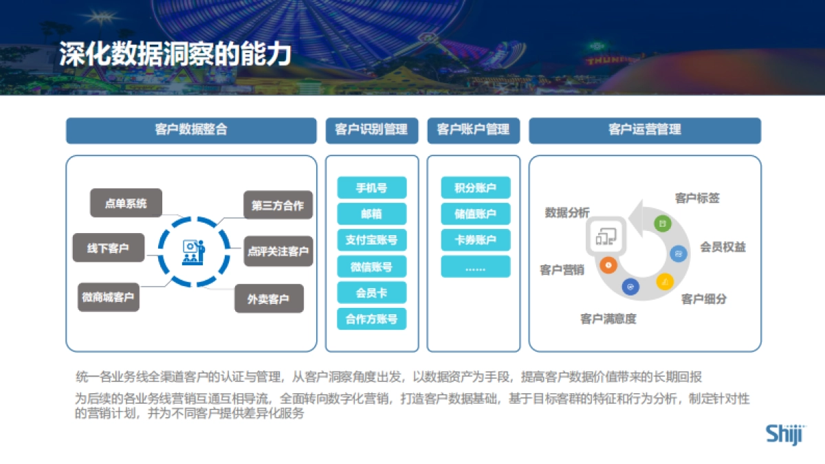 【石基信息】文旅综合体里的“数 ‧ 智”转型_第9页