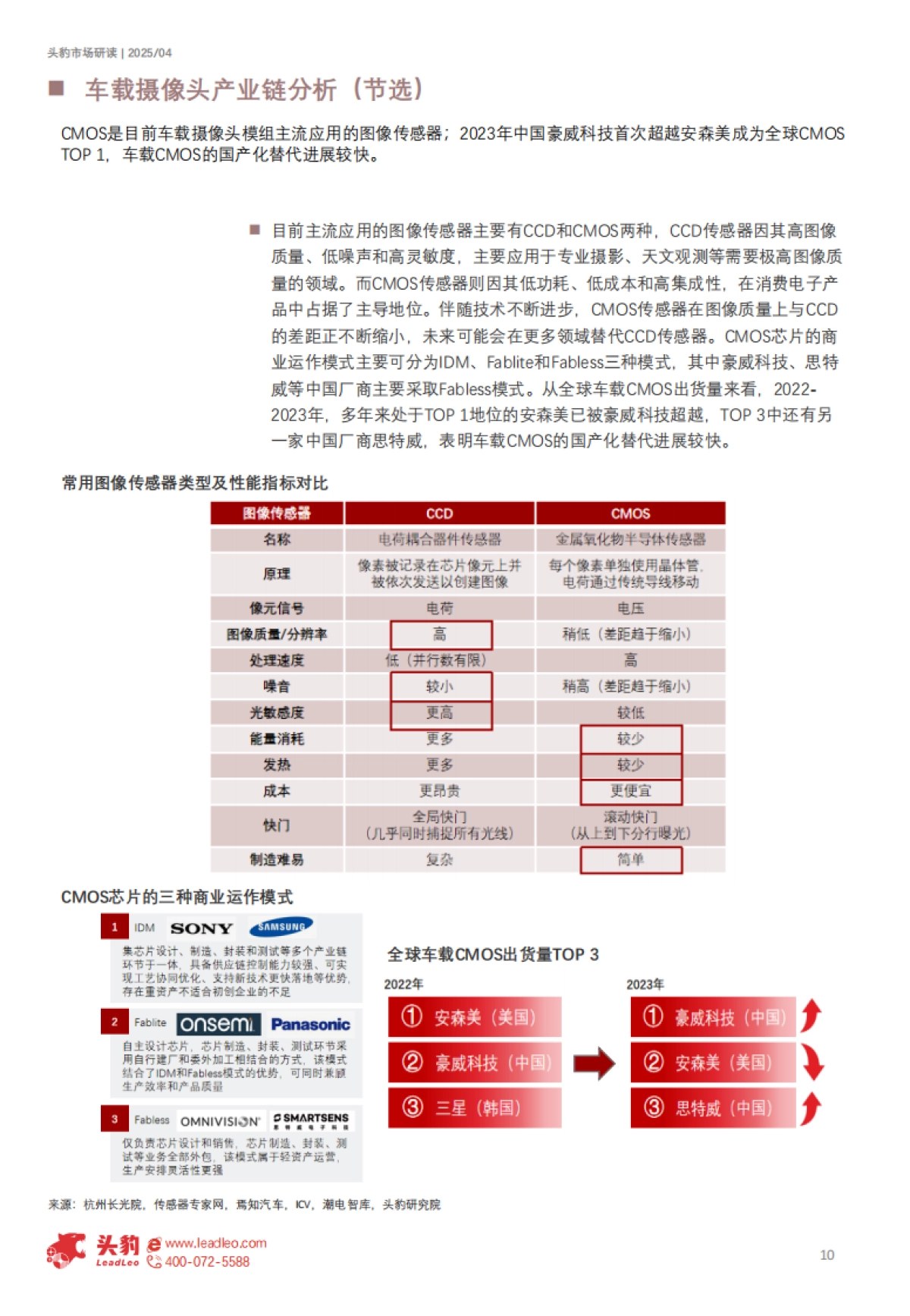 【头豹研究院】2025年中国车载摄像头行业概览:智能驾驶时代下,高精度感知需求推动车载摄像头市场量价齐升(精华版)_第10页