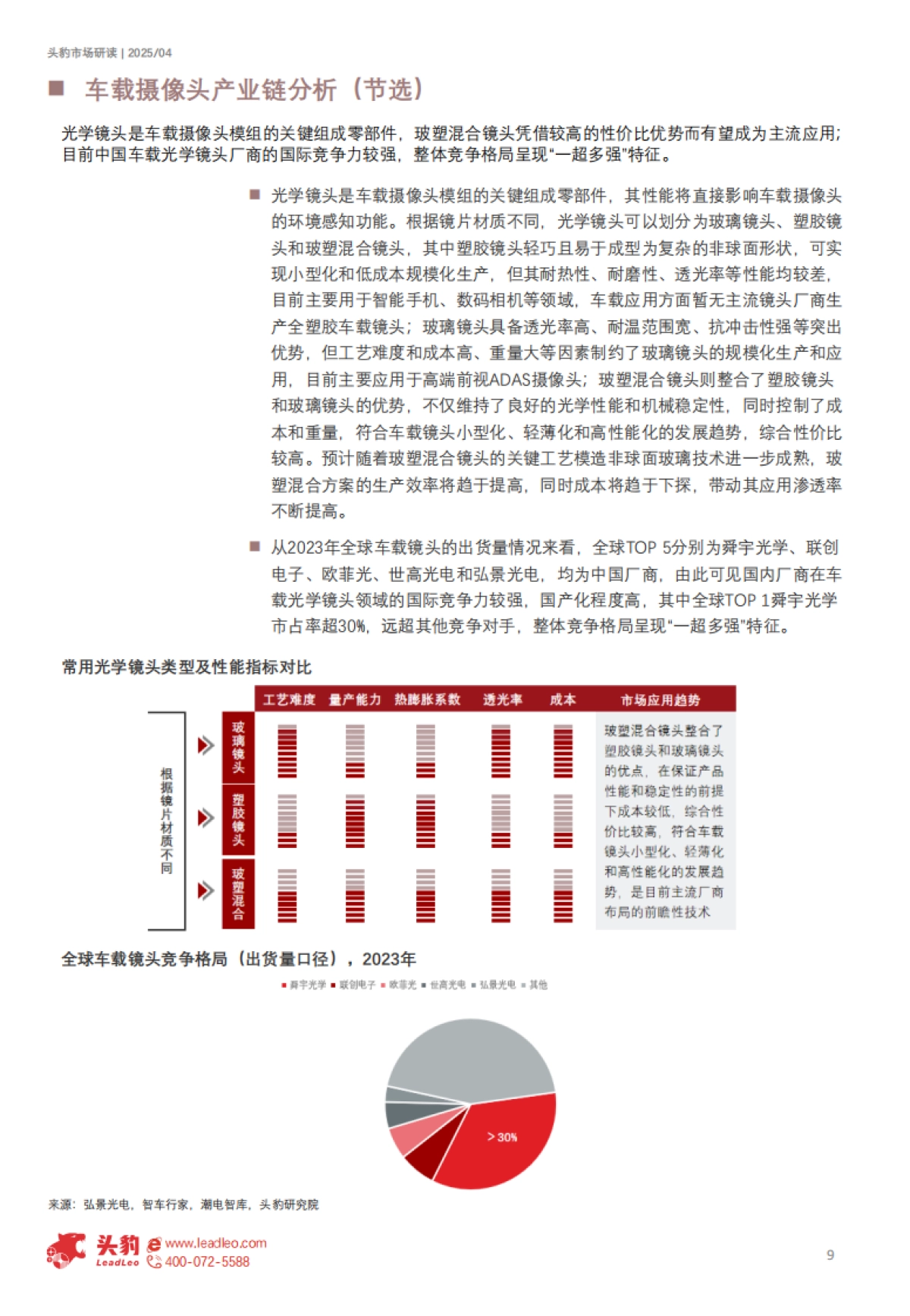 【头豹研究院】2025年中国车载摄像头行业概览:智能驾驶时代下,高精度感知需求推动车载摄像头市场量价齐升(精华版)_第9页