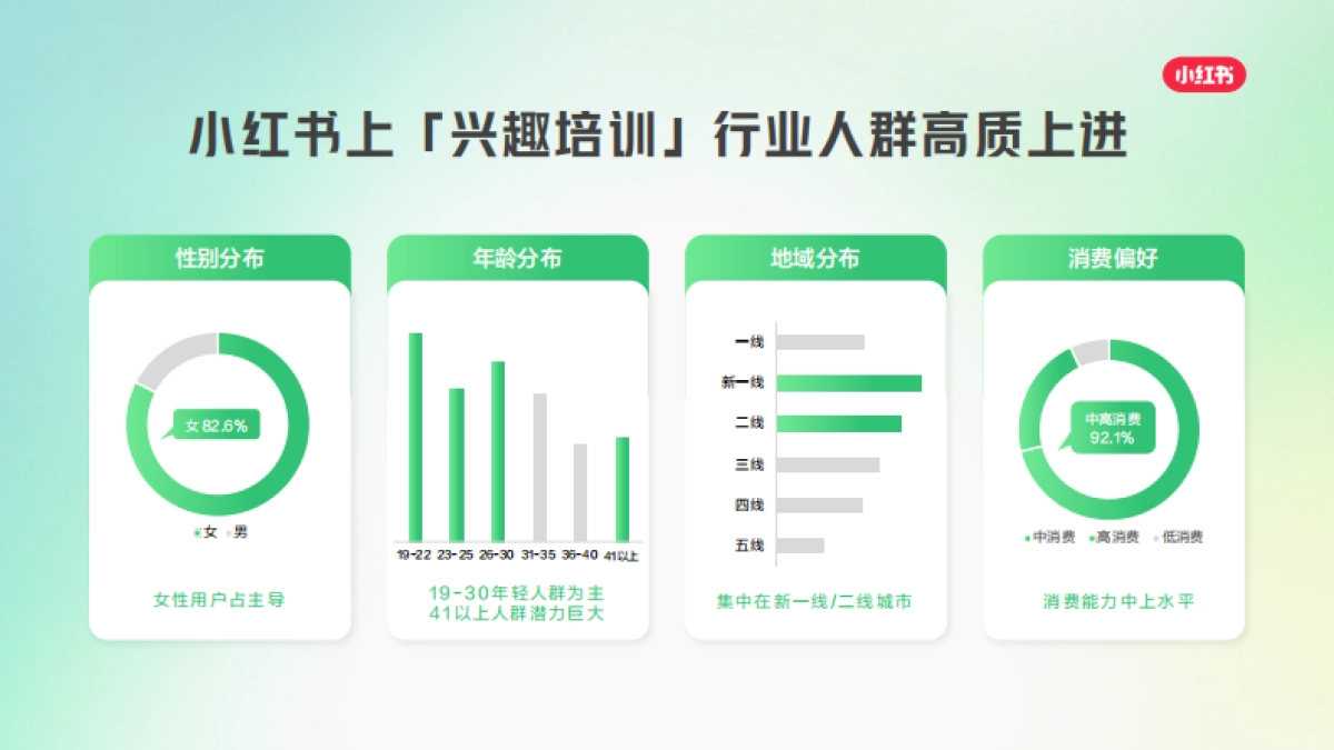 【小红书】2025小红书兴趣培训行业营销通案_第10页