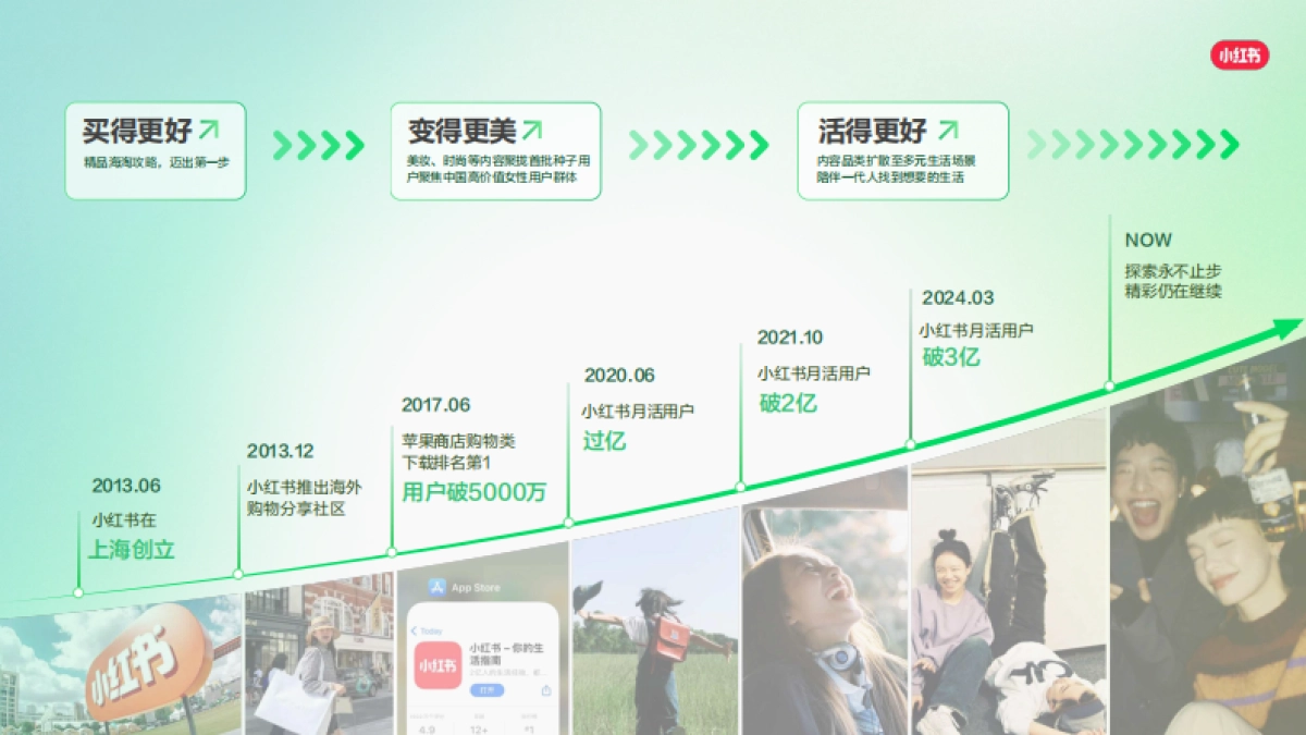 【小红书】2025小红书兴趣培训行业营销通案_第3页