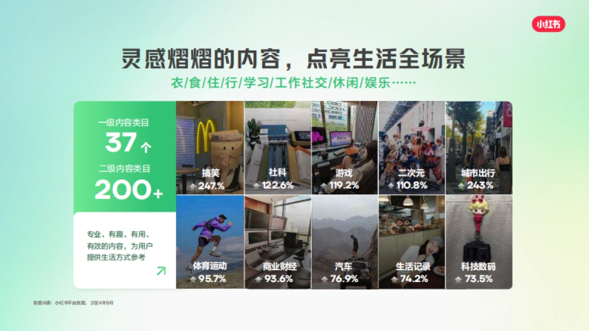 【小红书】2025小红书兴趣培训行业营销通案_第5页