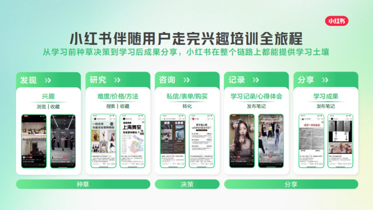 【小红书】2025小红书兴趣培训行业营销通案_第9页