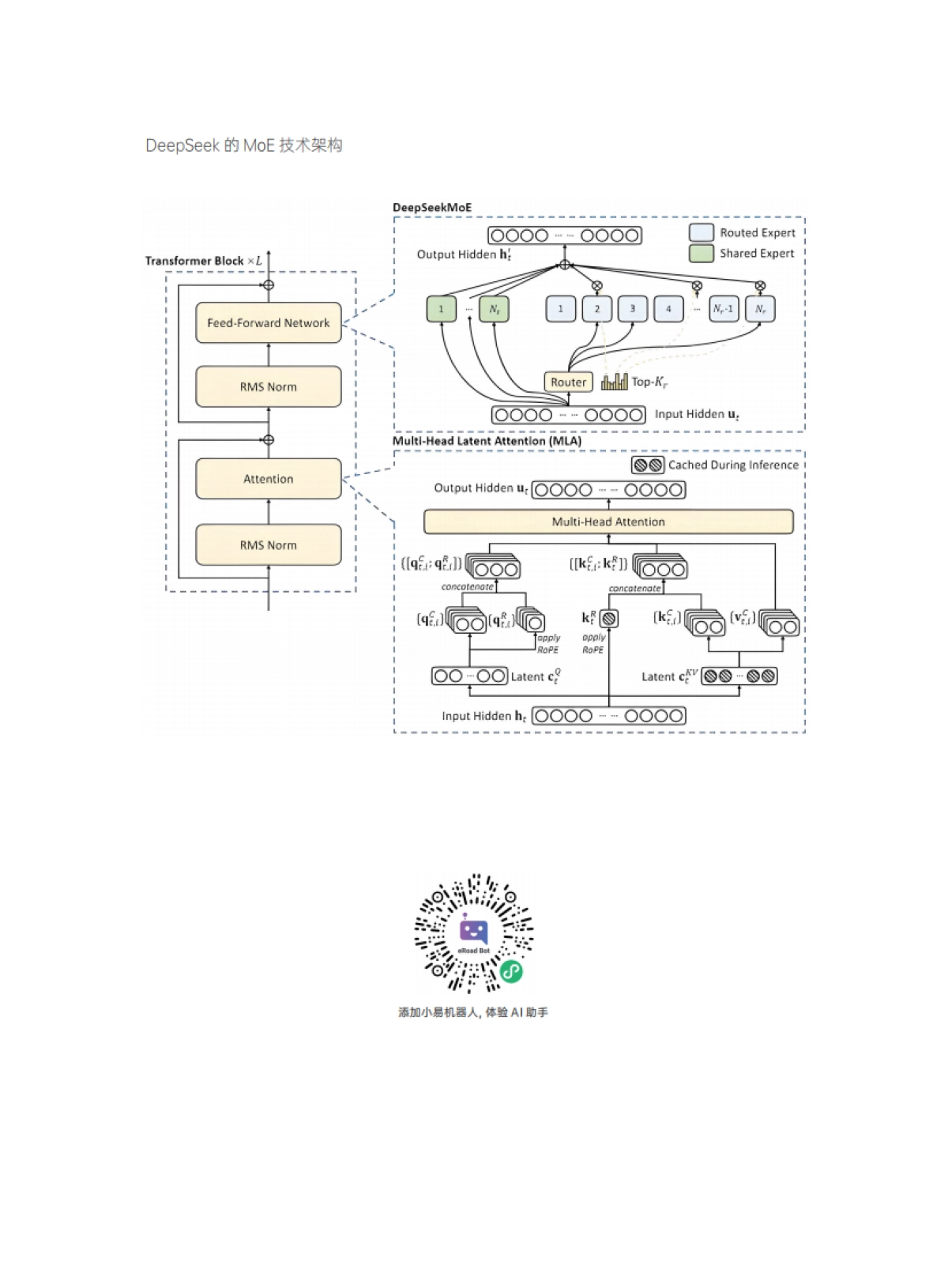 【易路】2025年AI在企业人力资源中的应用白皮书2.0_第4页