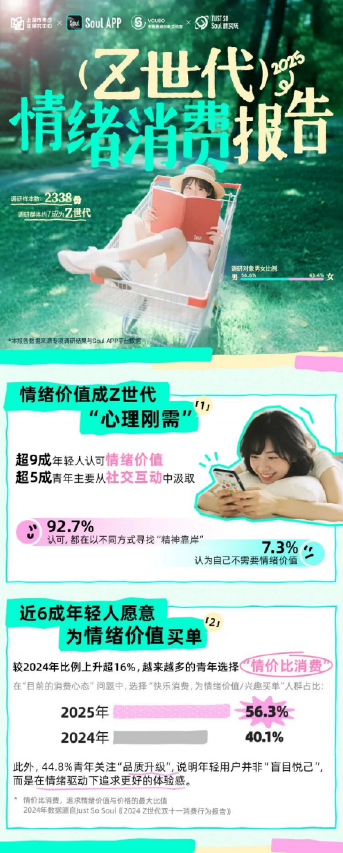 2025 Z世代情绪消费报告-Just So Soul研究院x上海市青少年研究中心_第1页