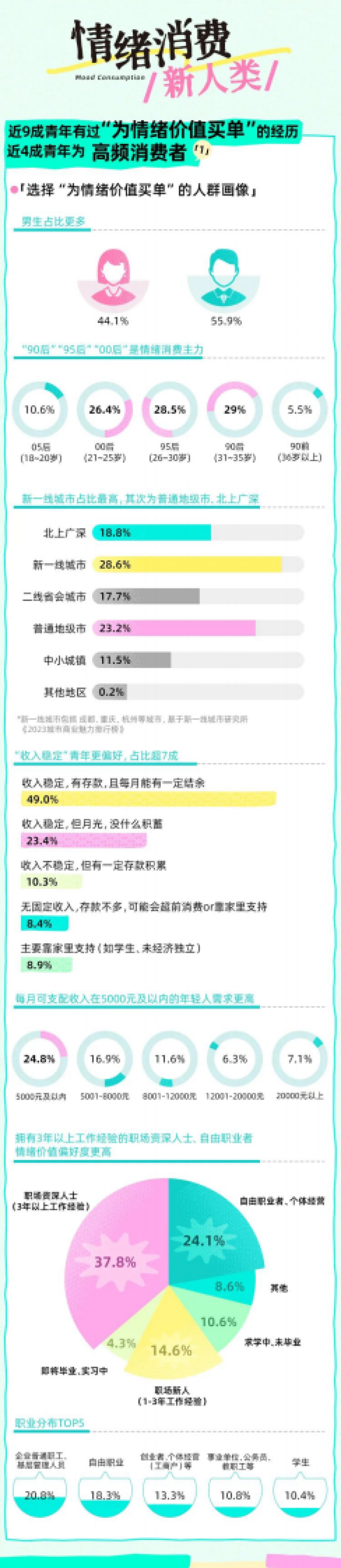 2025 Z世代情绪消费报告-Just So Soul研究院x上海市青少年研究中心_第4页