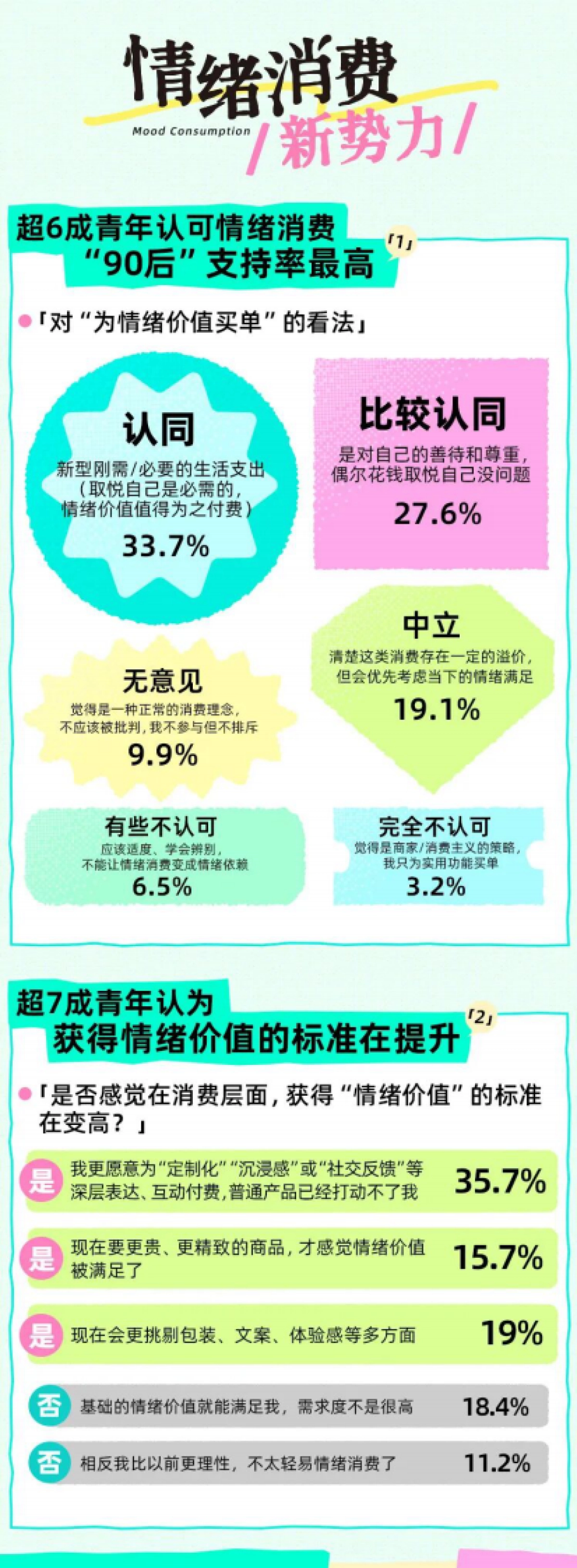 2025 Z世代情绪消费报告-Just So Soul研究院x上海市青少年研究中心_第8页
