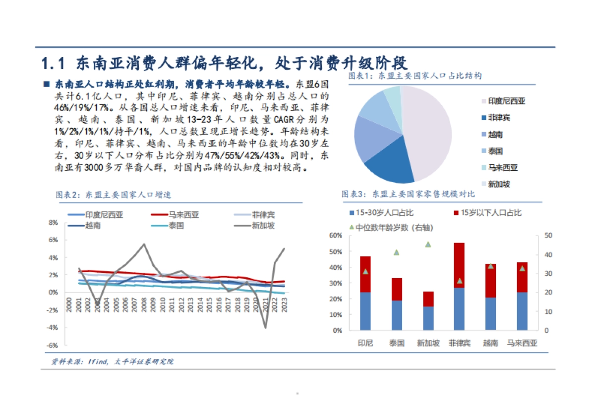 2025东南亚能量饮料市场空间、竞争格局及东鹏饮料出海市场机遇分析报告_第4页