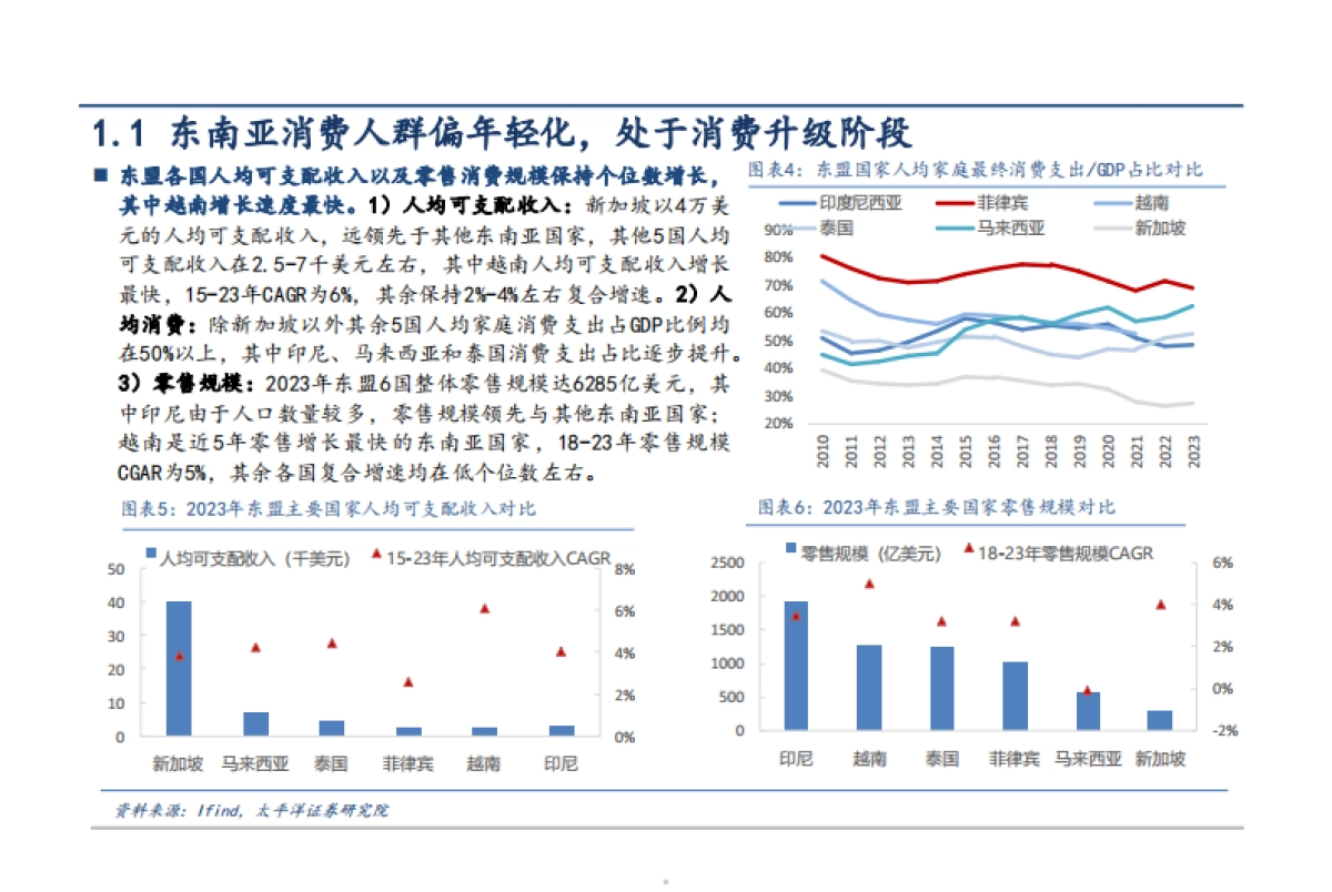 2025东南亚能量饮料市场空间、竞争格局及东鹏饮料出海市场机遇分析报告_第5页