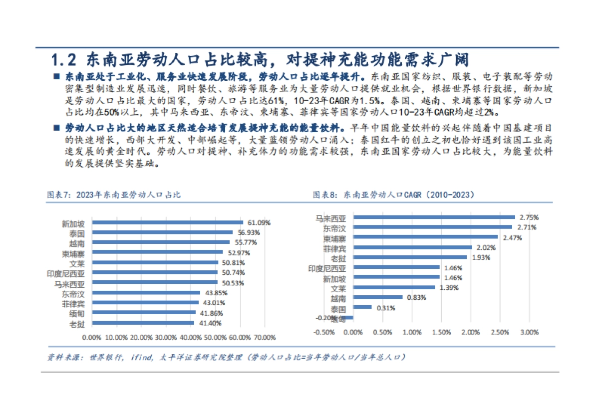 2025东南亚能量饮料市场空间、竞争格局及东鹏饮料出海市场机遇分析报告_第6页