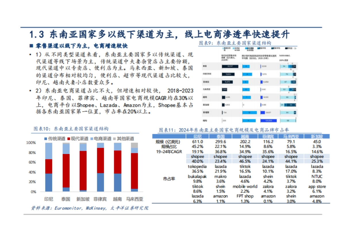 2025东南亚能量饮料市场空间、竞争格局及东鹏饮料出海市场机遇分析报告_第7页