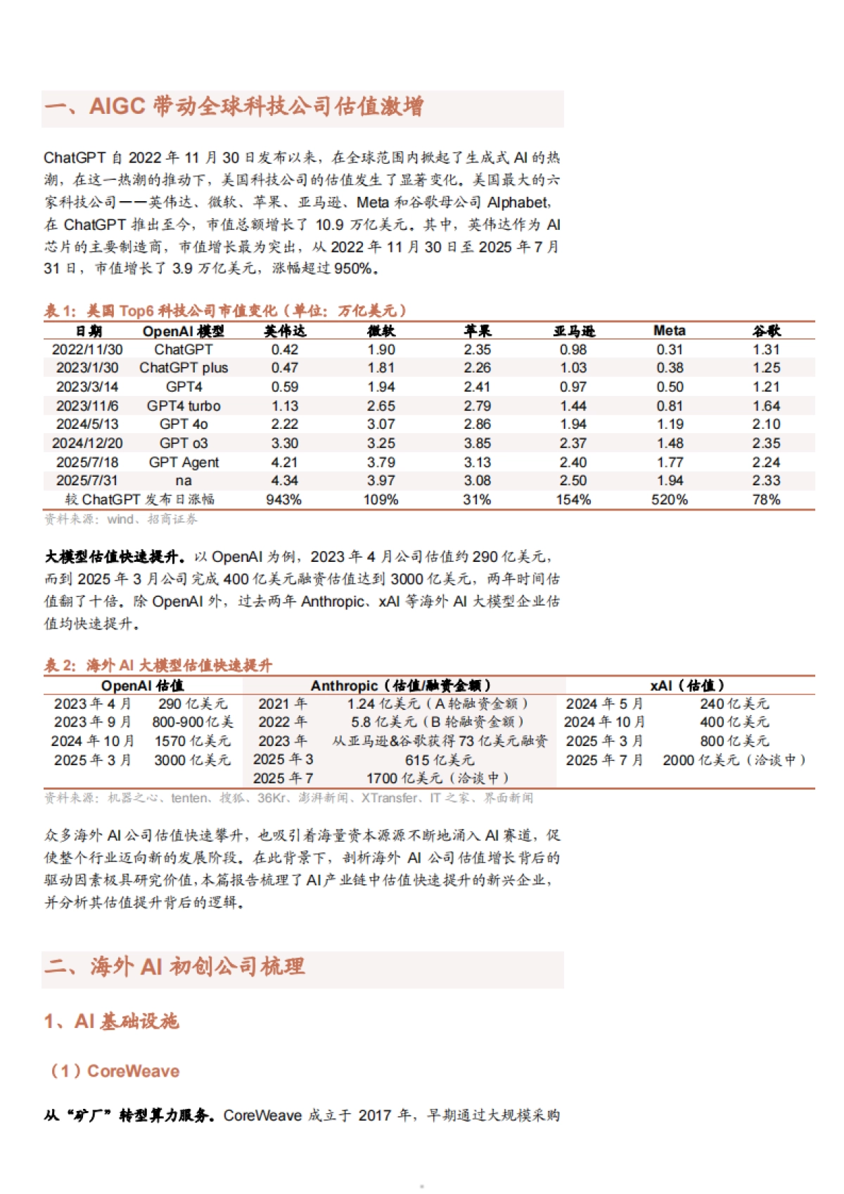 2025海外AI初创公司-基础设施、数据服务及AI应用公司分析报告_第5页