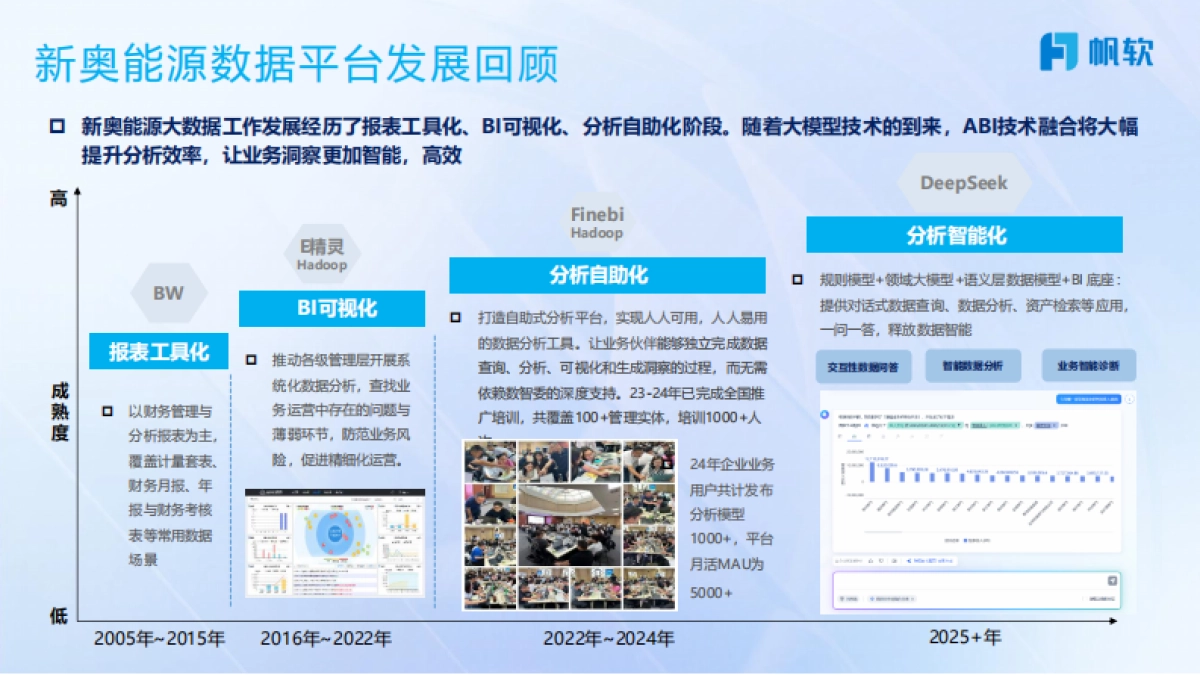 2025年FineBI+AI助力新奥数智化运营报告-帆软_第6页