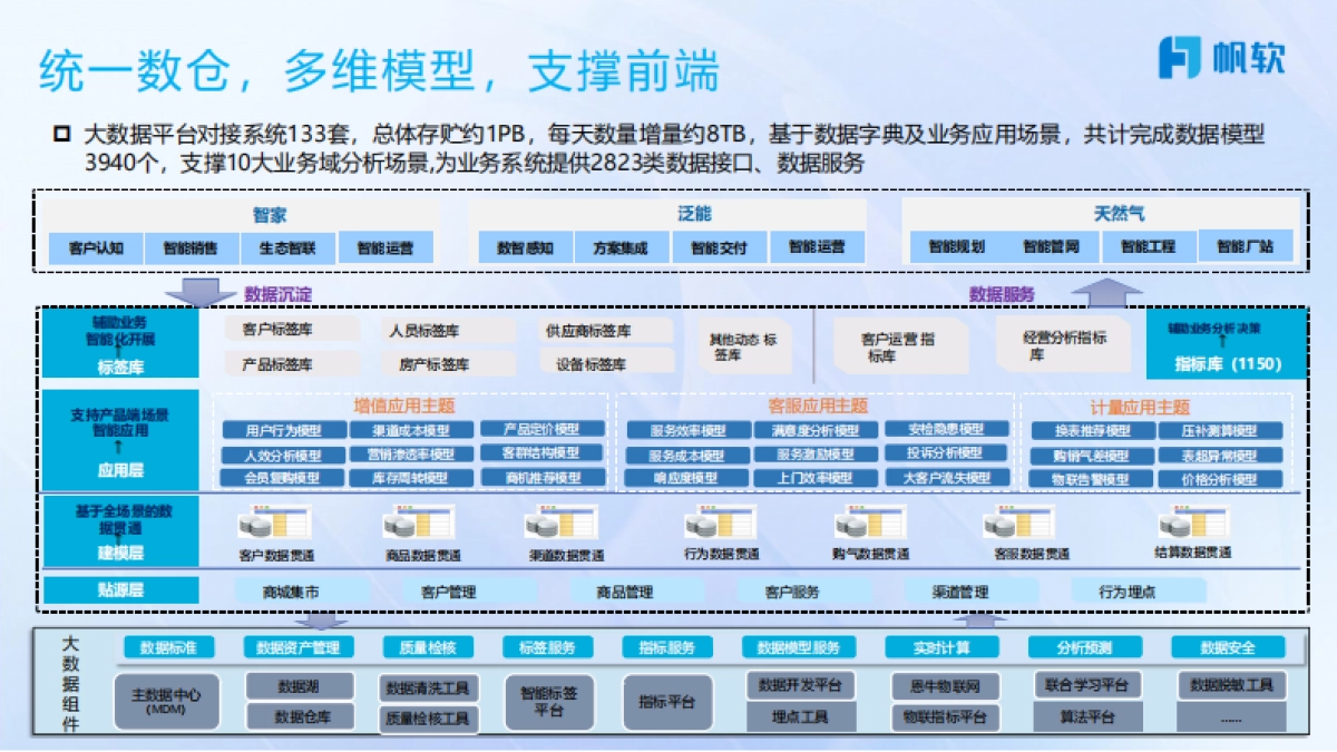 2025年FineBI+AI助力新奥数智化运营报告-帆软_第7页