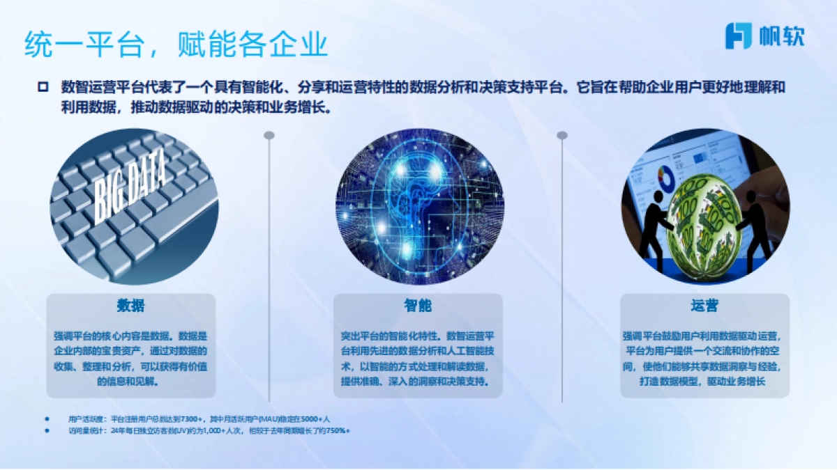 2025年FineBI+AI助力新奥数智化运营报告-帆软_第9页