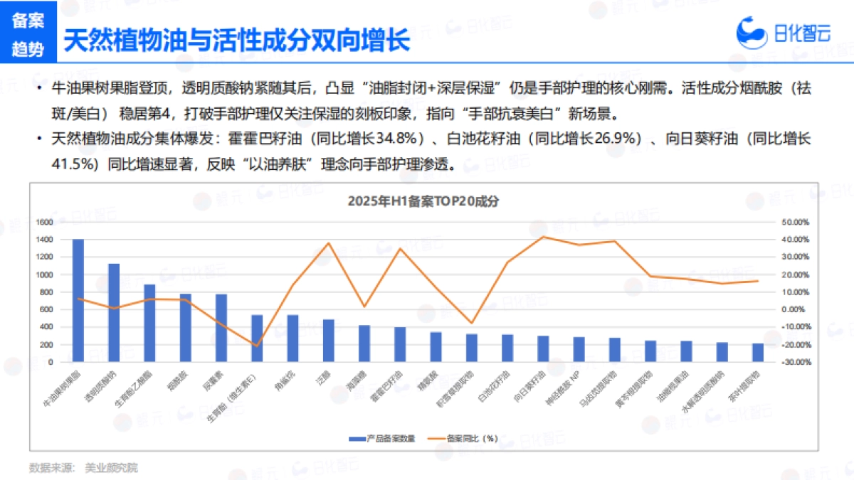 2025年H1手部护理市场概况分析及新品趋势洞察报告-日化智云_第10页