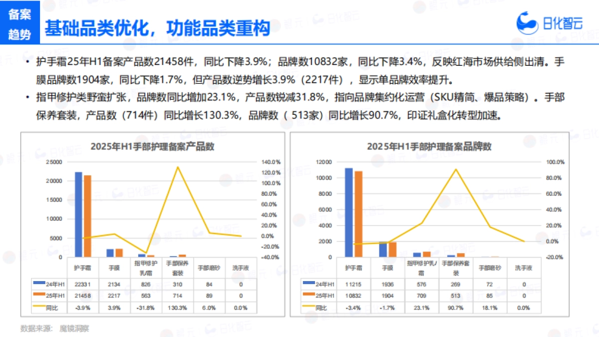 2025年H1手部护理市场概况分析及新品趋势洞察报告-日化智云_第9页