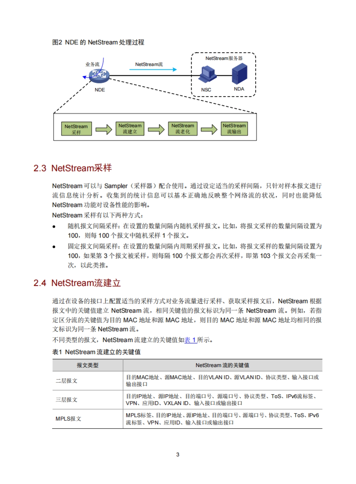 2025年NetStream技术白皮书-新华三_第5页