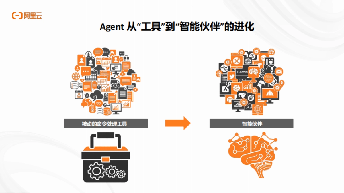 2025年阿里云AI原生架构与企业实践专场分享材料-阿里云_第4页