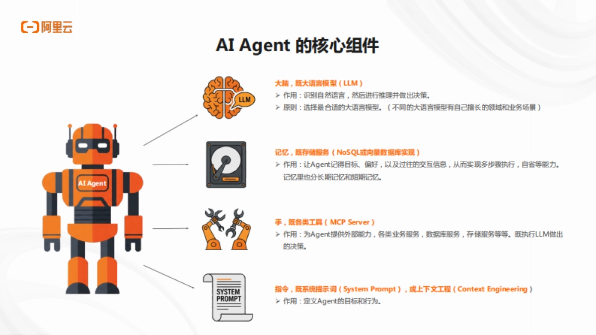2025年阿里云AI原生架构与企业实践专场分享材料-阿里云_第6页