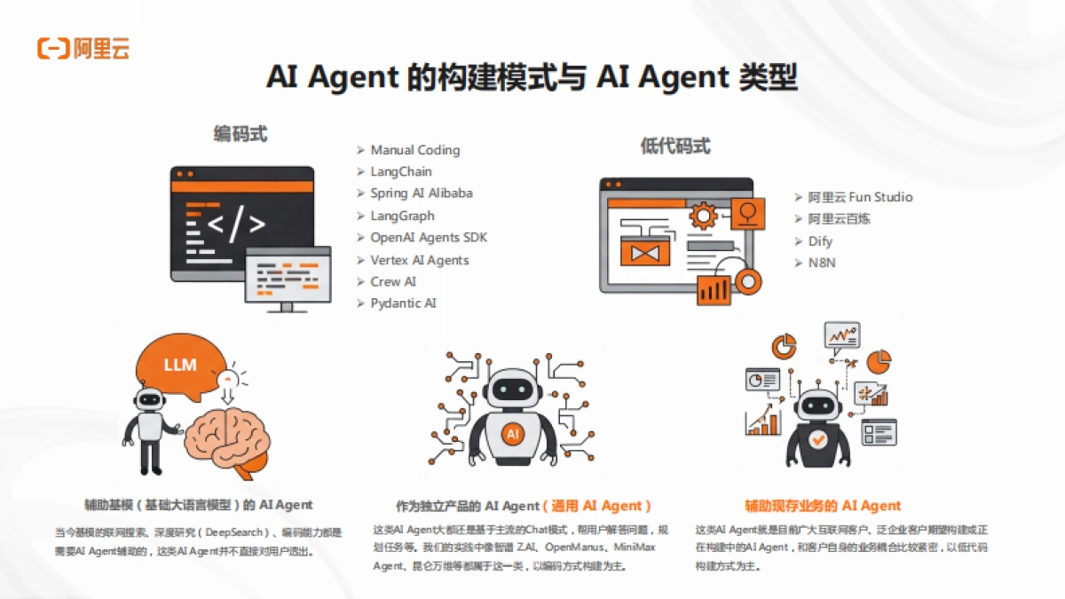 2025年阿里云AI原生架构与企业实践专场分享材料-阿里云_第7页