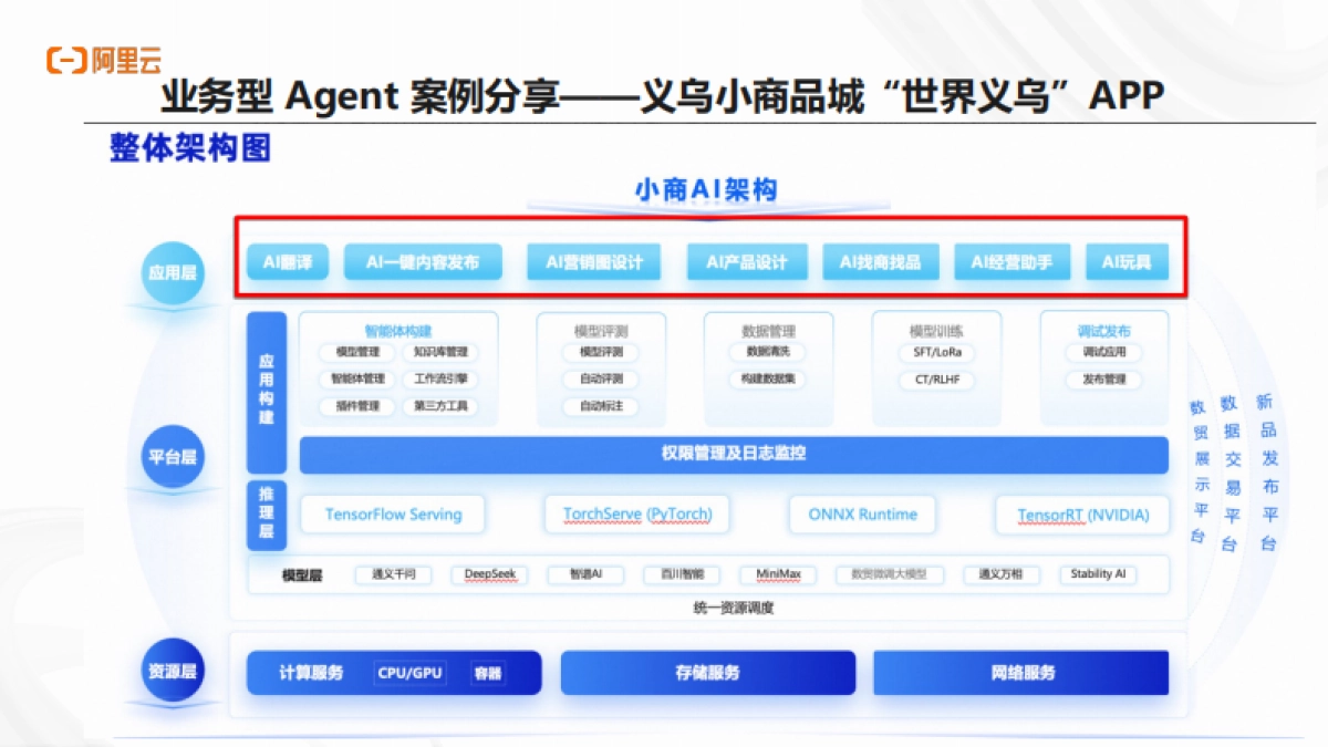 2025年阿里云AI原生架构与企业实践专场分享材料-阿里云_第8页