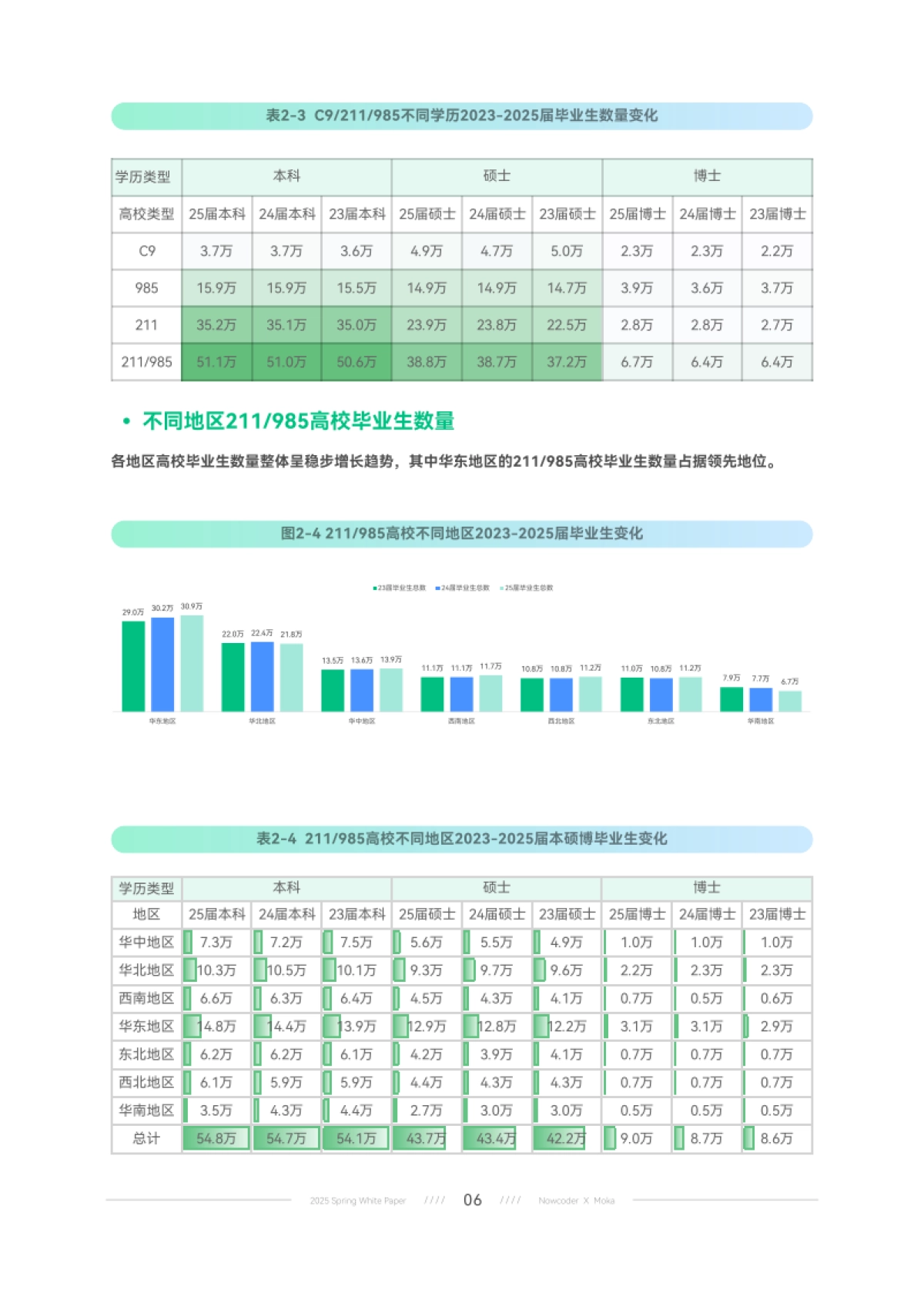 2025年春季校园招聘白皮书-牛客_第10页