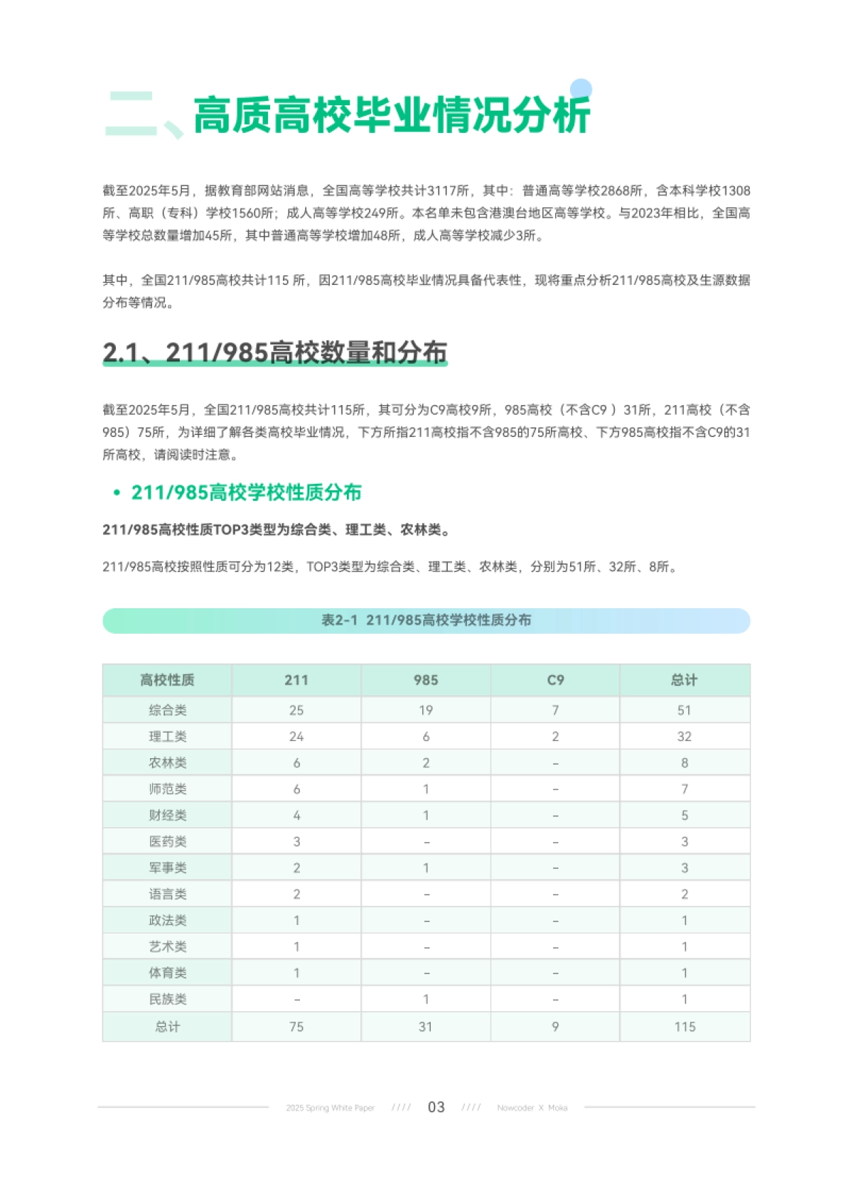 2025年春季校园招聘白皮书-牛客_第7页