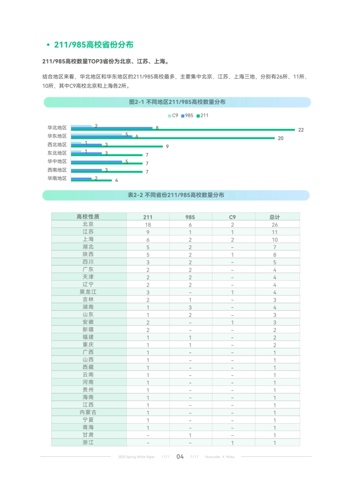 2025年春季校园招聘白皮书-牛客_第8页