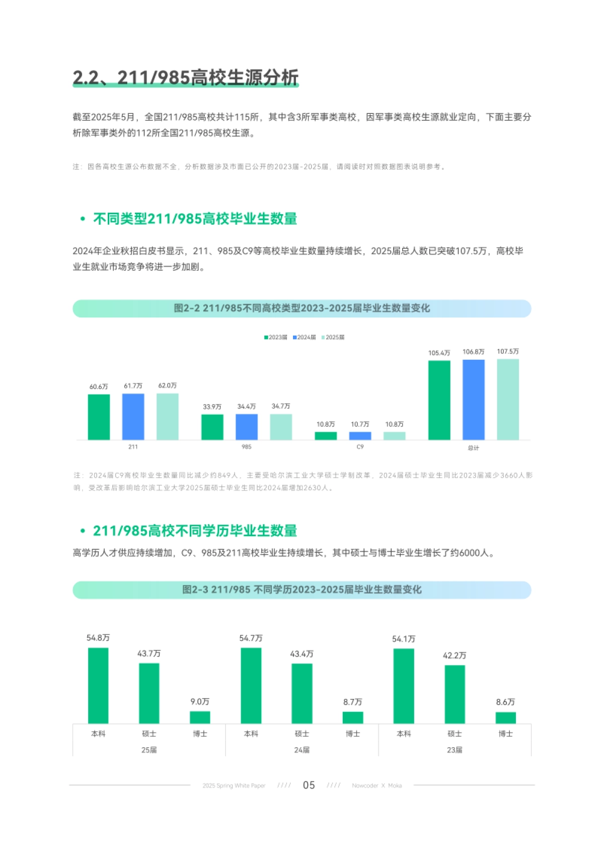 2025年春季校园招聘白皮书-牛客_第9页
