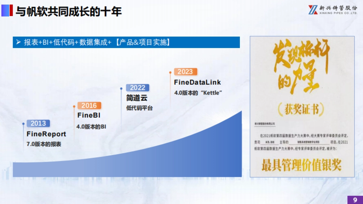 2025年管理穿透在数据运营工作中的开发实践及其应用思考报告-帆软_第9页