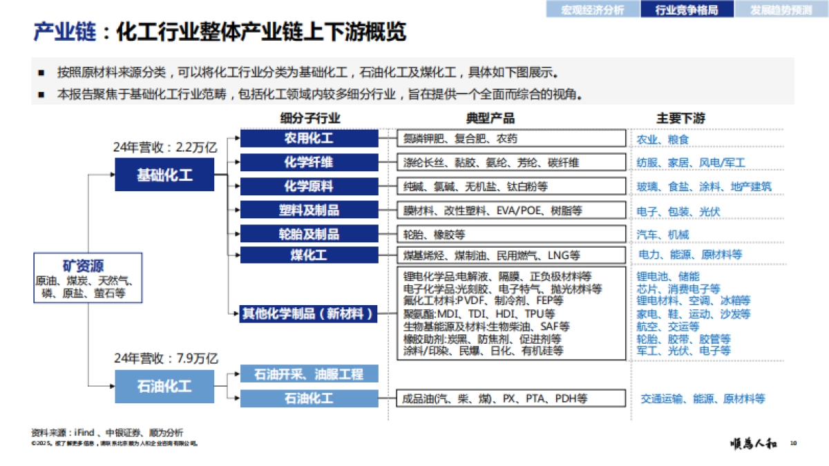 2025年基础化工标杆企业组织效能报告-顺为人和_第10页