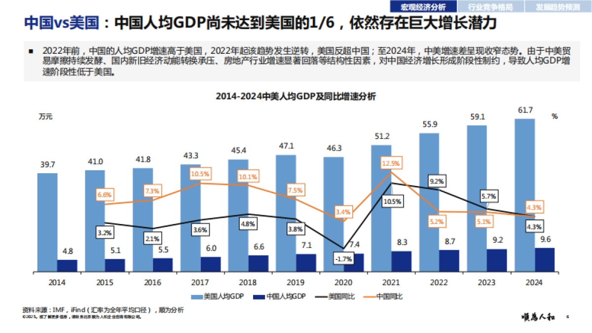 2025年基础化工标杆企业组织效能报告-顺为人和_第6页